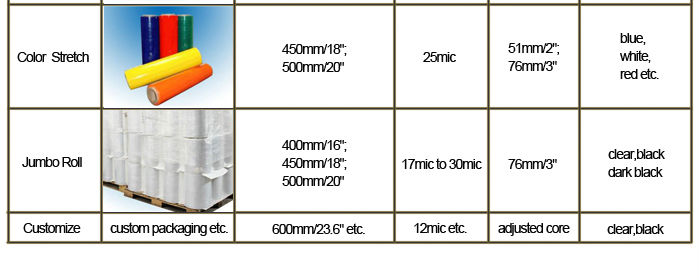 Strong Force Stretch Folia Plastic Wrap