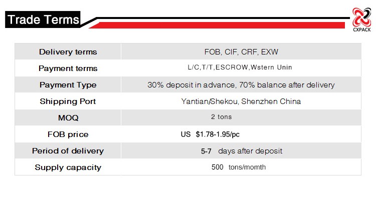 Plastic Stretch Film Roll