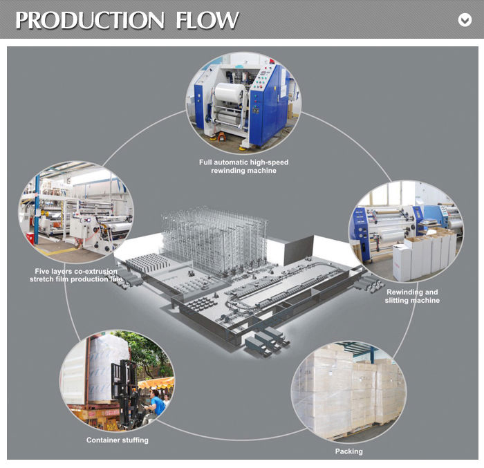 strech wrap for Packing Pallet strech wrap for Packing Pallet