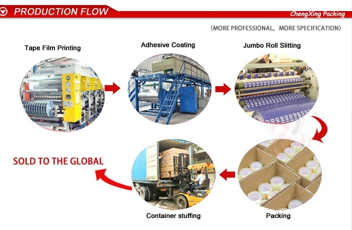 Adhesive Tape Burns Treatment